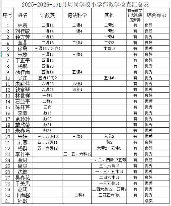 汇总表
