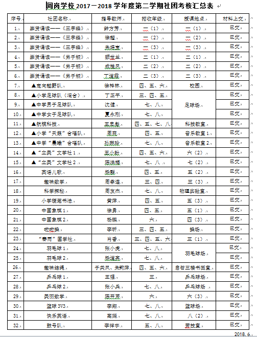 C:\Users\lx\Desktop\待处理\2017—2018学年第二学期社团考核\QQ截图20180620163515.png