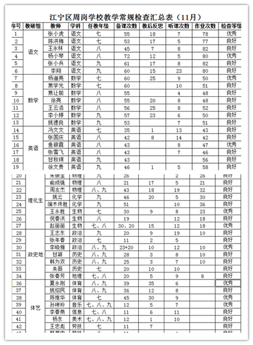 E:\2020-2021学年度\教学常规\教学常规检查\2020-2021-1期中后教学常规检查\五认真检查照片\5.png